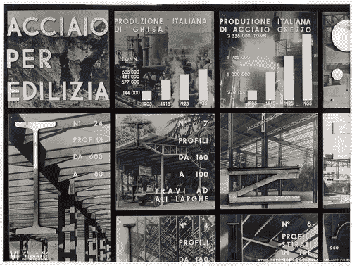 Image for VI Triennale - Padiglione nel parco Sempione - Sistemi costruttivi e materiali edilizi - Sezione dell'acciaio nell'edilizia