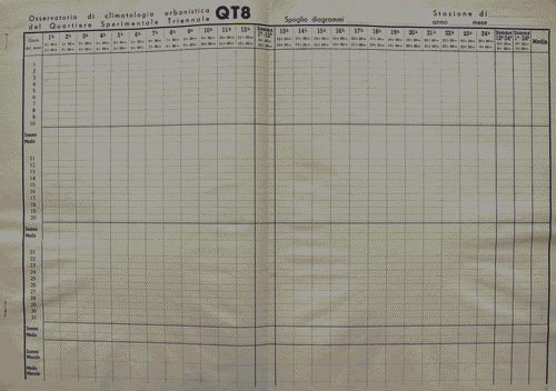 Image for Diagramma dell'Osservatorio di climatologia urbanistica del QT8