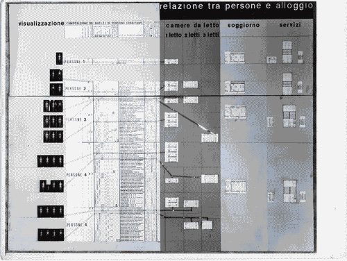 Image for VIII Triennale - Mostra dell'abitazione - Seconda parte. Teoria - Pannello Relazione tra persone e alloggio
