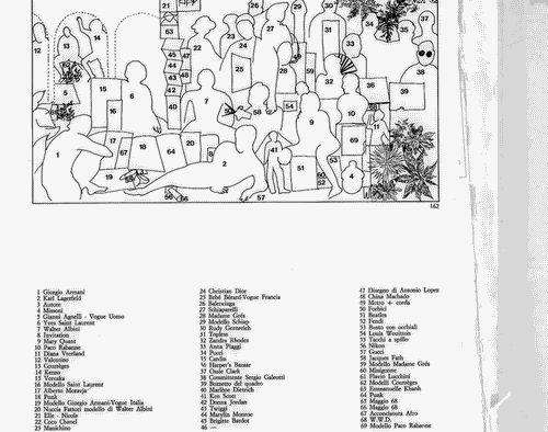 Image for XVI Triennale - Primo ciclo - Il senso della moda - Appunti e immagini per una mappa della moda - Schema dei personaggi rappresentati nel dipinto "Proposta di storia della moda"